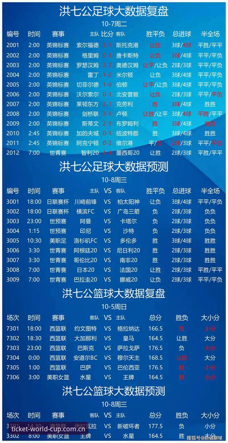 世界杯竞彩平台推荐怎么样？正版vs盗版：2025购彩避坑指南